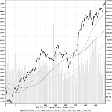 sp cnx nifty historical data